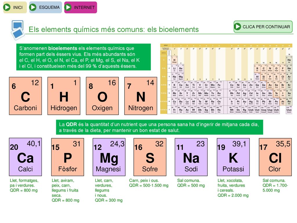 INICI ESQUEMA. INTERNET. CLICA PER CONTINUAR. Els elements químics més comuns: els bioelements.