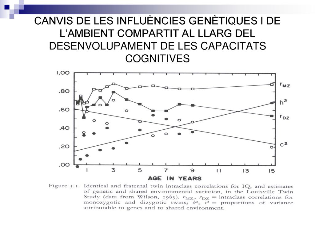 CANVIS DE LES INFLUÈNCIES GENÈTIQUES I DE L’AMBIENT COMPARTIT AL LLARG DEL DESENVOLUPAMENT DE LES CAPACITATS COGNITIVES