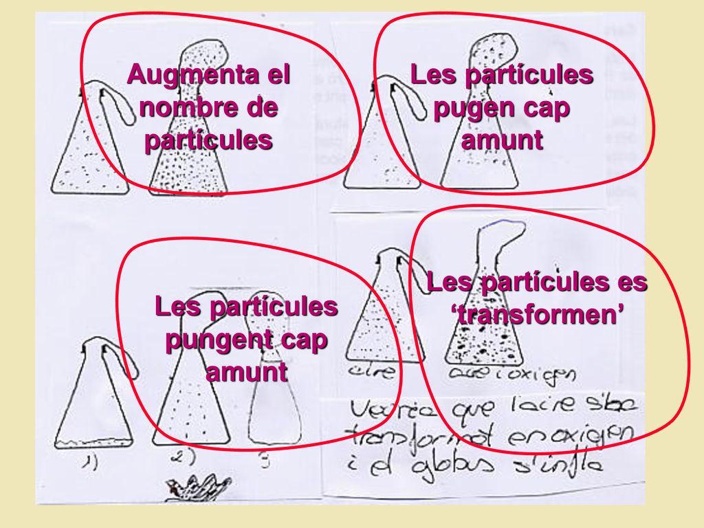 Augmenta el nombre de partícules Les partícules pugen cap amunt