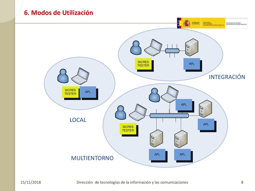 Dirección de tecnologías de la información y las comunicaciones