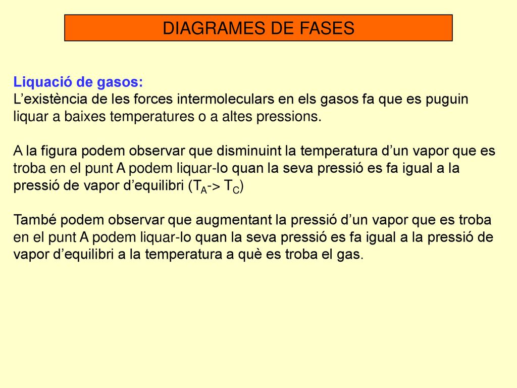 DIAGRAMES DE FASES Liquació de gasos: