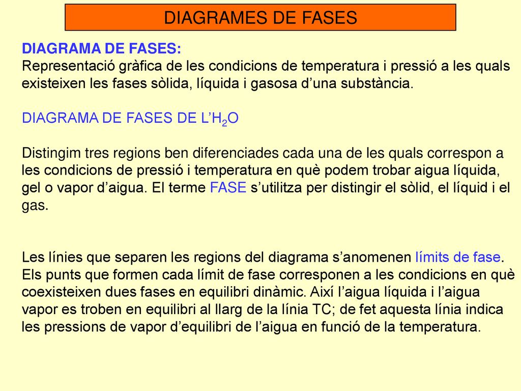 DIAGRAMES DE FASES DIAGRAMA DE FASES: