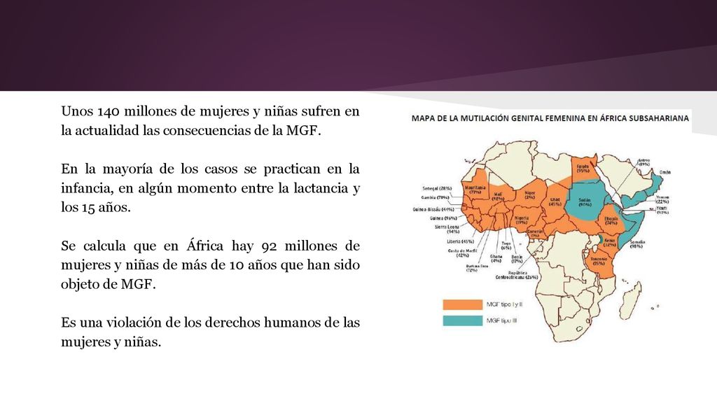 Unos 140 millones de mujeres y niñas sufren en la actualidad las consecuencias de la MGF.