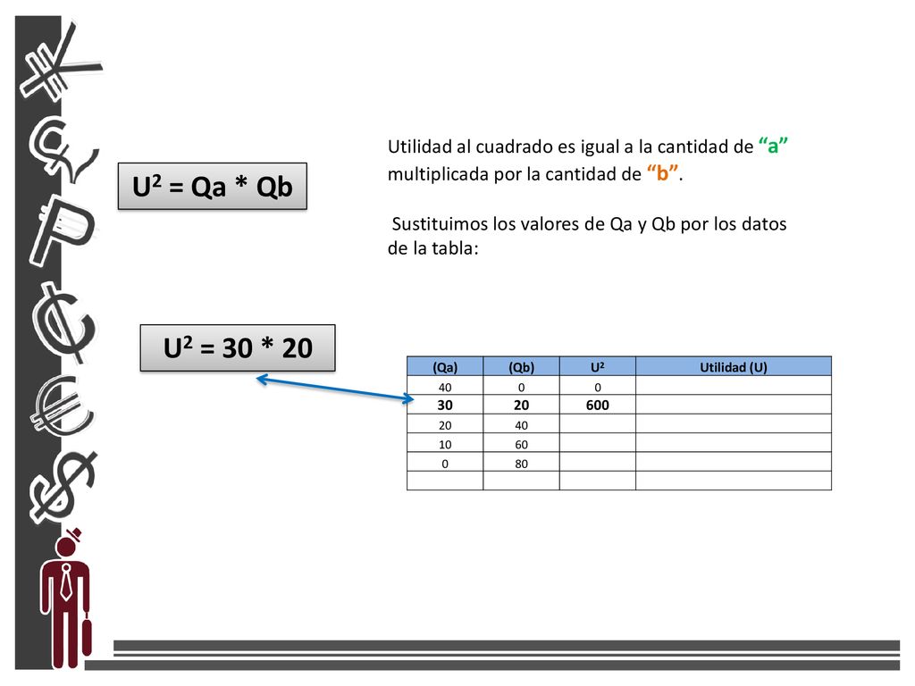 Utilidad al cuadrado es igual a la cantidad de a multiplicada por la cantidad de b .
