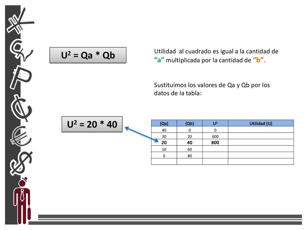 Utilidad al cuadrado es igual a la cantidad de a multiplicada por la cantidad de b .