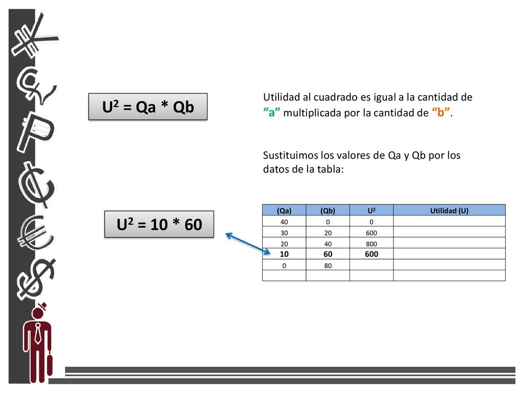 Utilidad al cuadrado es igual a la cantidad de a multiplicada por la cantidad de b .