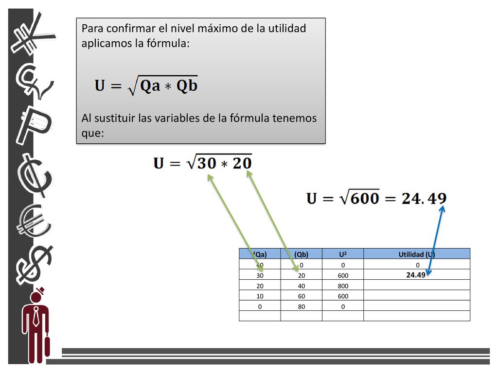 Para confirmar el nivel máximo de la utilidad aplicamos la fórmula: