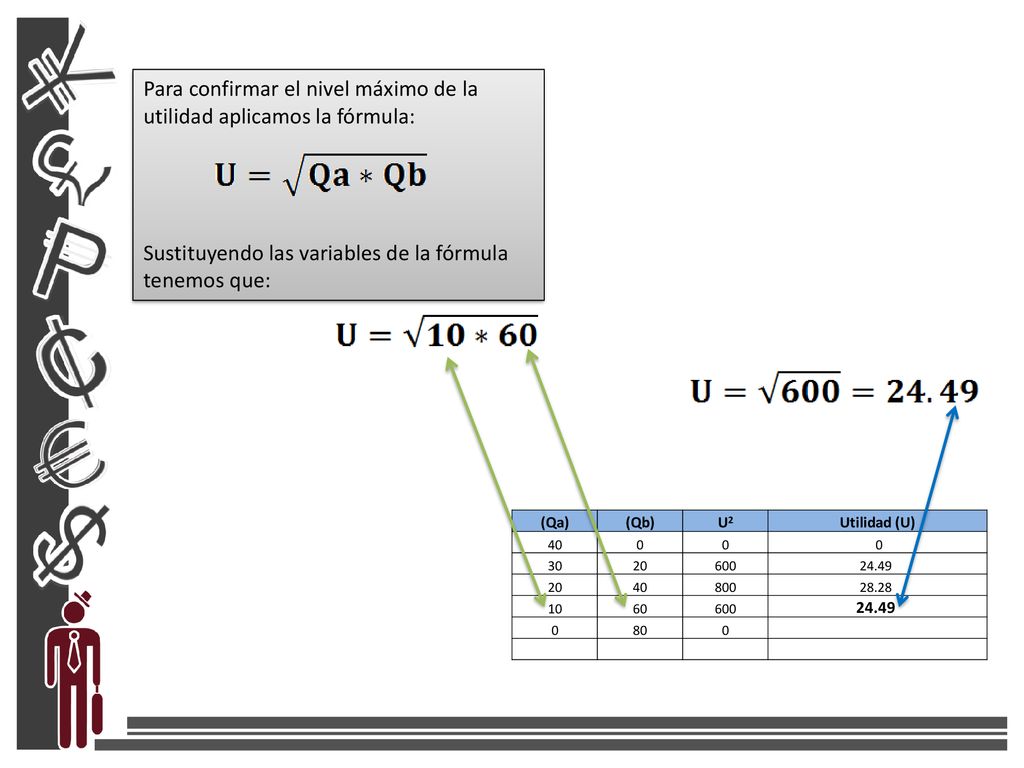 Para confirmar el nivel máximo de la utilidad aplicamos la fórmula: