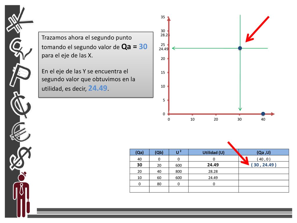 Trazamos ahora el segundo punto tomando el segundo valor de Qa = 30 para el eje de las X.