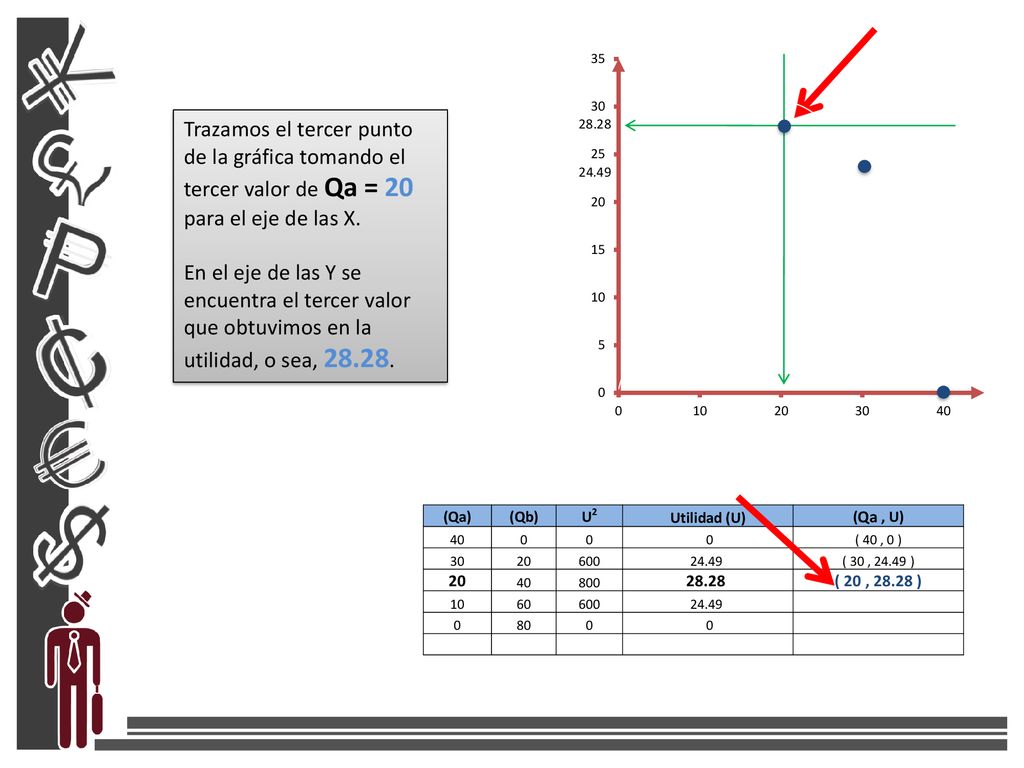 Trazamos el tercer punto de la gráfica tomando el tercer valor de Qa = 20 para el eje de las X.