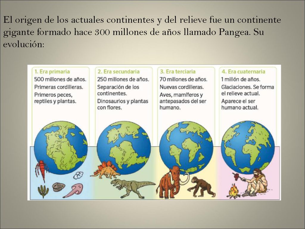 El origen de los actuales continentes y del relieve fue un continente gigante formado hace 300 millones de años llamado Pangea.