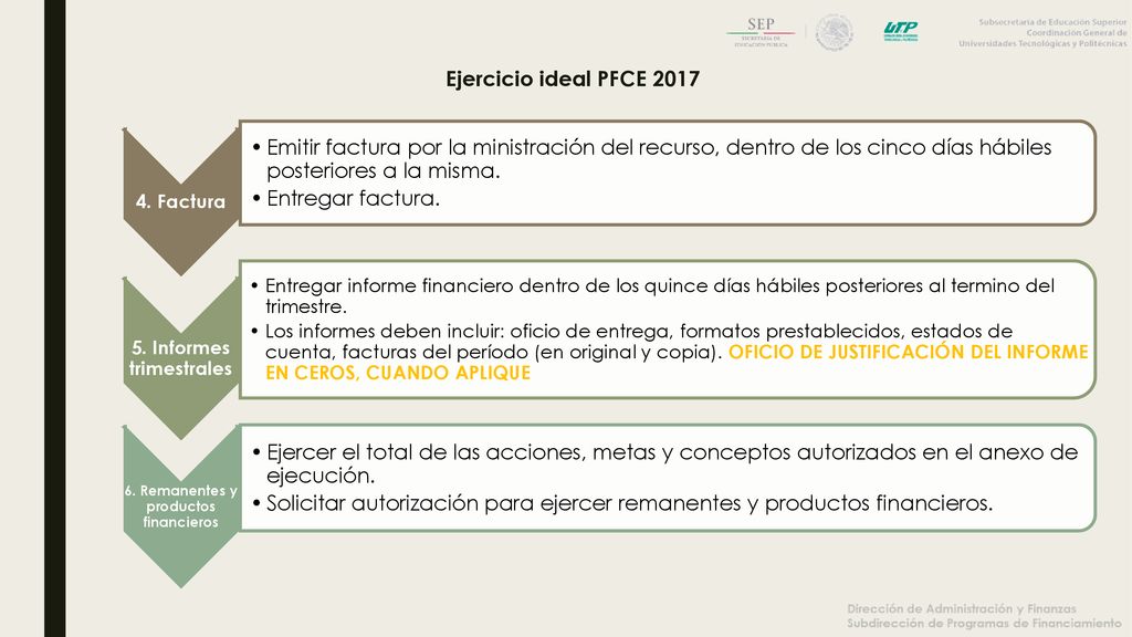 5. Informes trimestrales 6. Remanentes y productos financieros