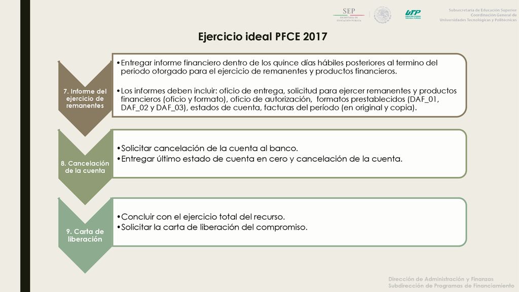 7. Informe del ejercicio de remanentes 8. Cancelación de la cuenta