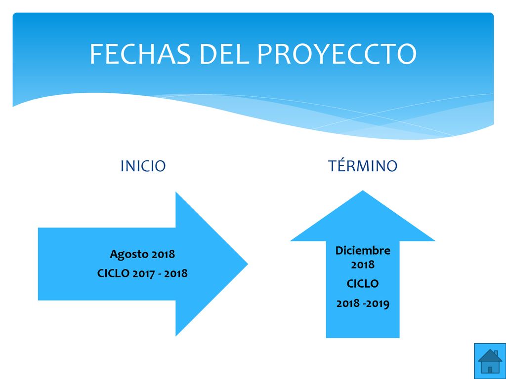FECHAS DEL PROYECCTO INICIO TÉRMINO Diciembre 2018 CICLO Agosto 2018