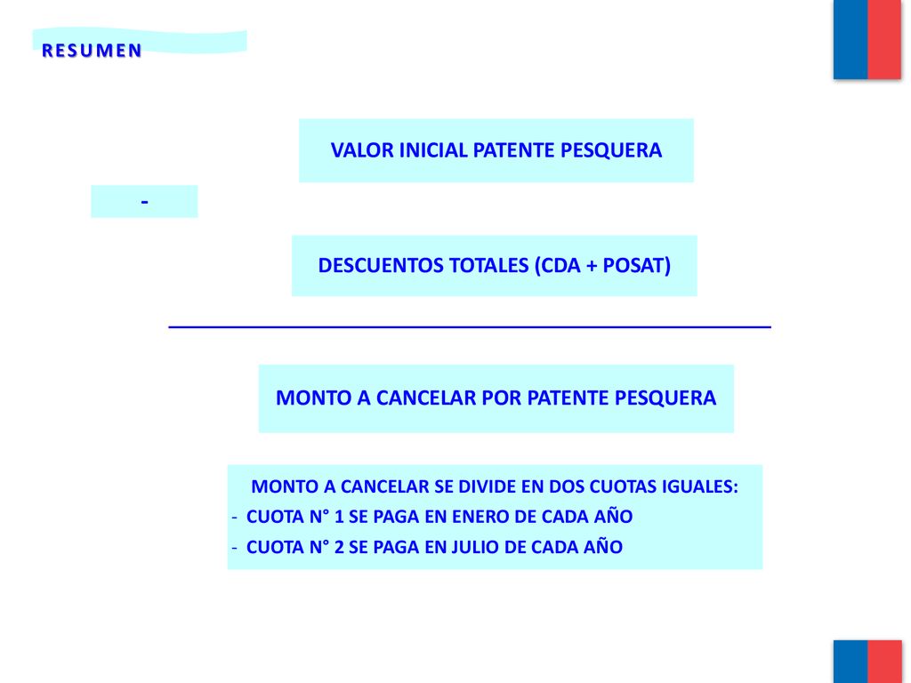 - VALOR INICIAL PATENTE PESQUERA DESCUENTOS TOTALES (CDA + POSAT)