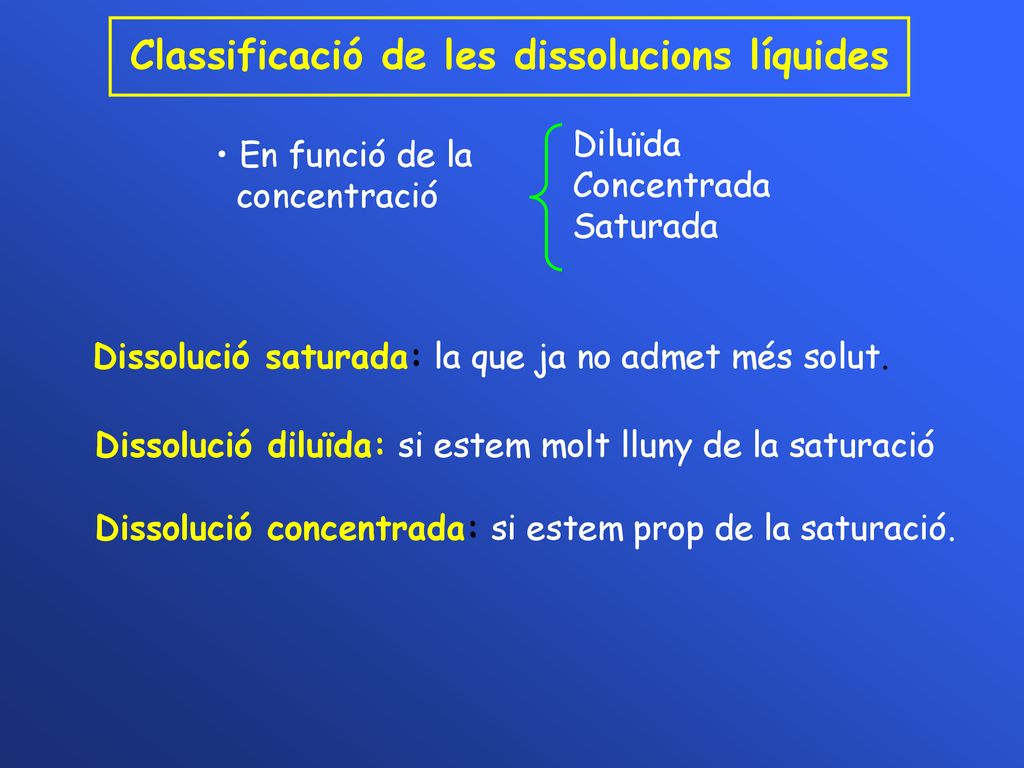 Classificació de les dissolucions líquides