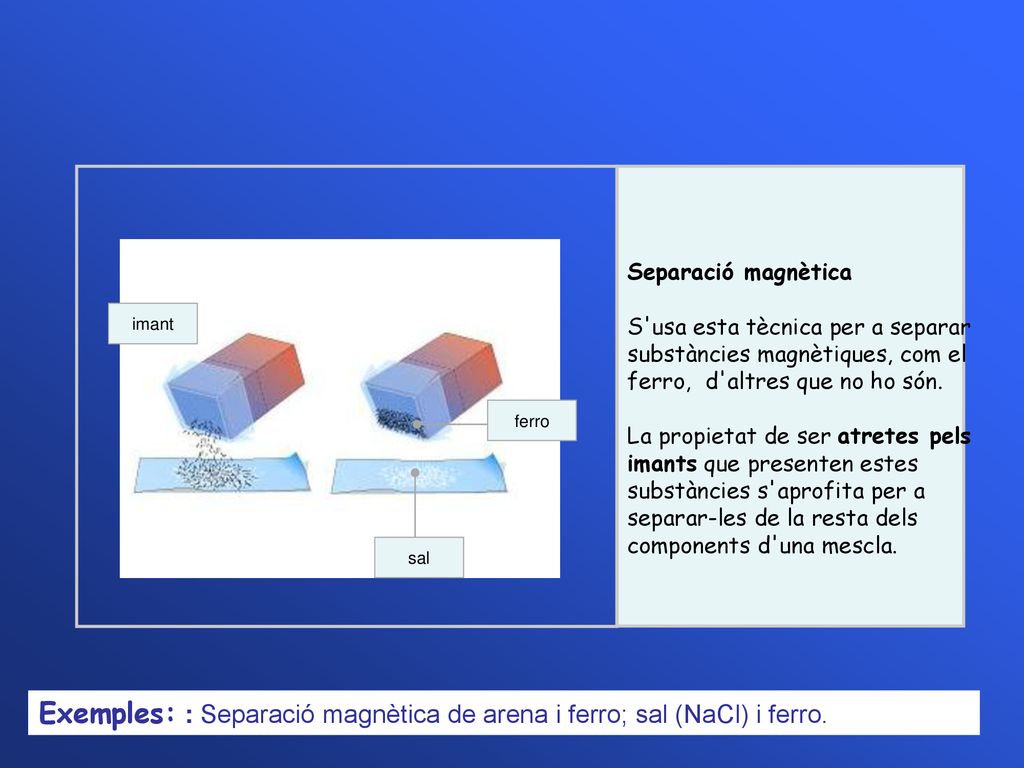 Exemples: : Separació magnètica de arena i ferro; sal (NaCl) i ferro.