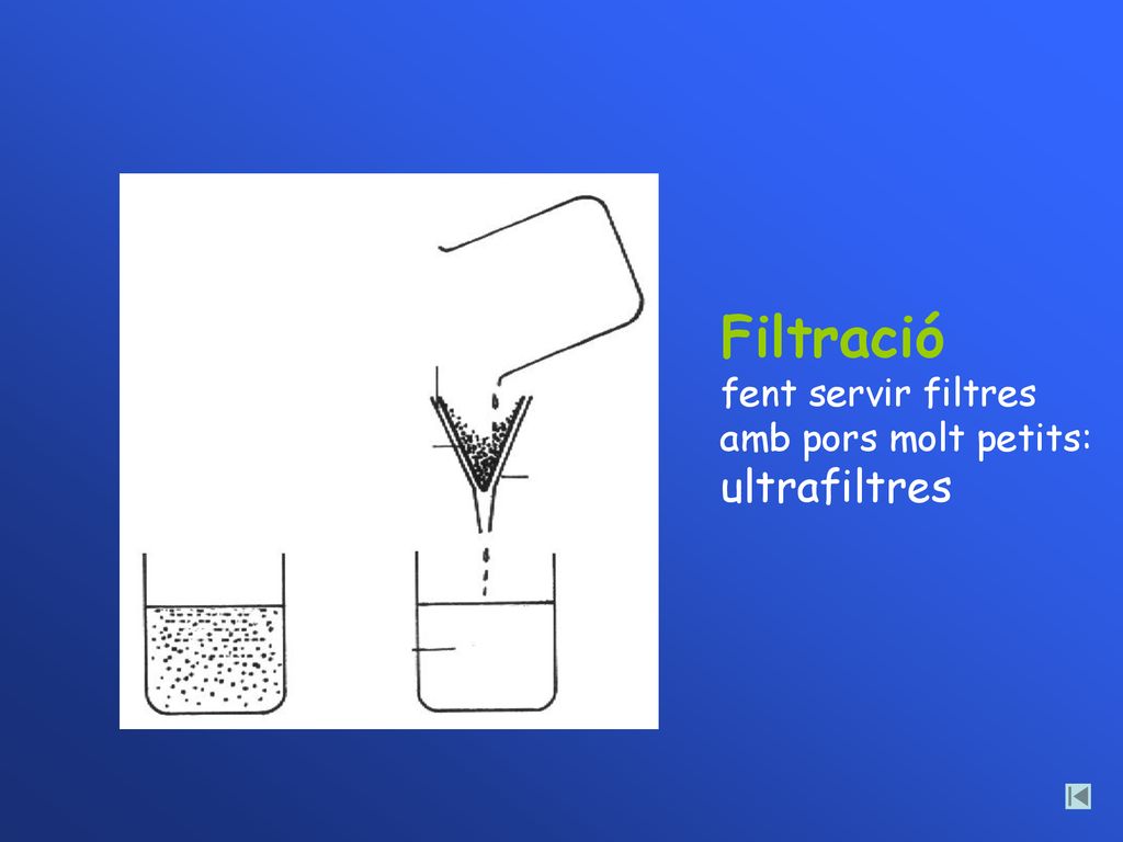 Filtració fent servir filtres amb pors molt petits: ultrafiltres