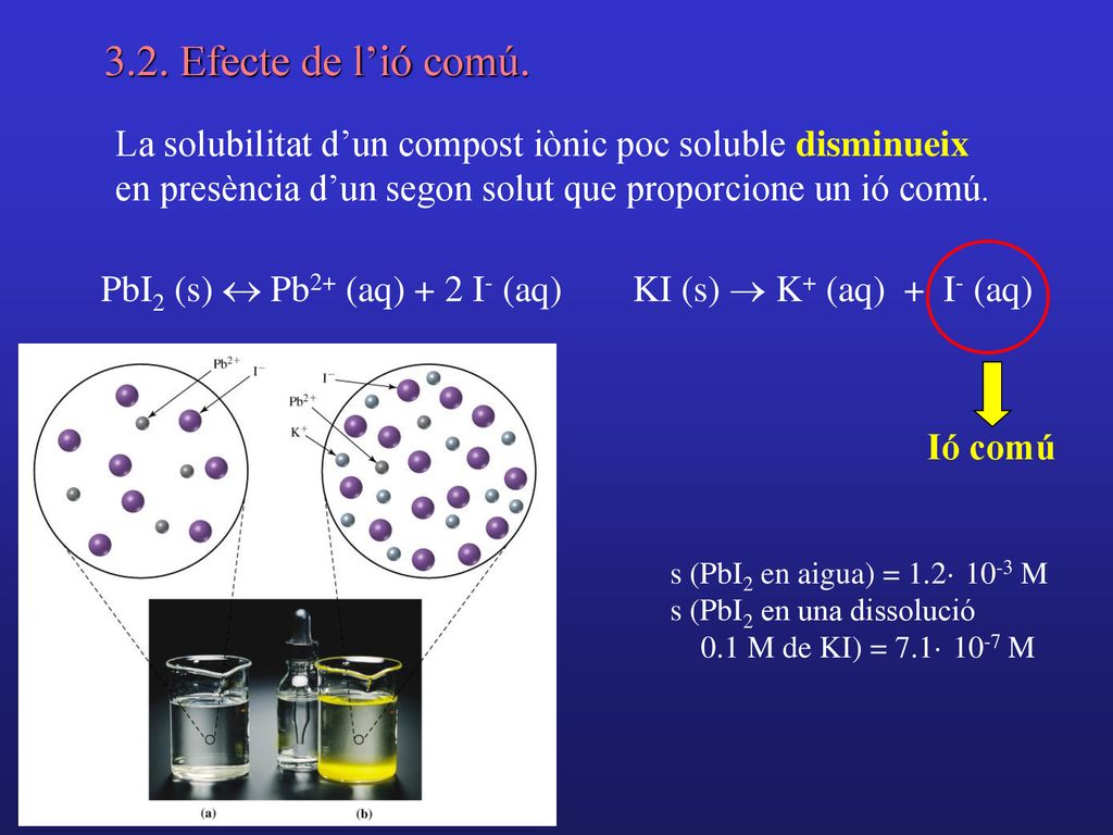 3.2. Efecte de l’ió comú. La solubilitat d’un compost iònic poc soluble disminueix en presència d’un segon solut que proporcione un ió comú.