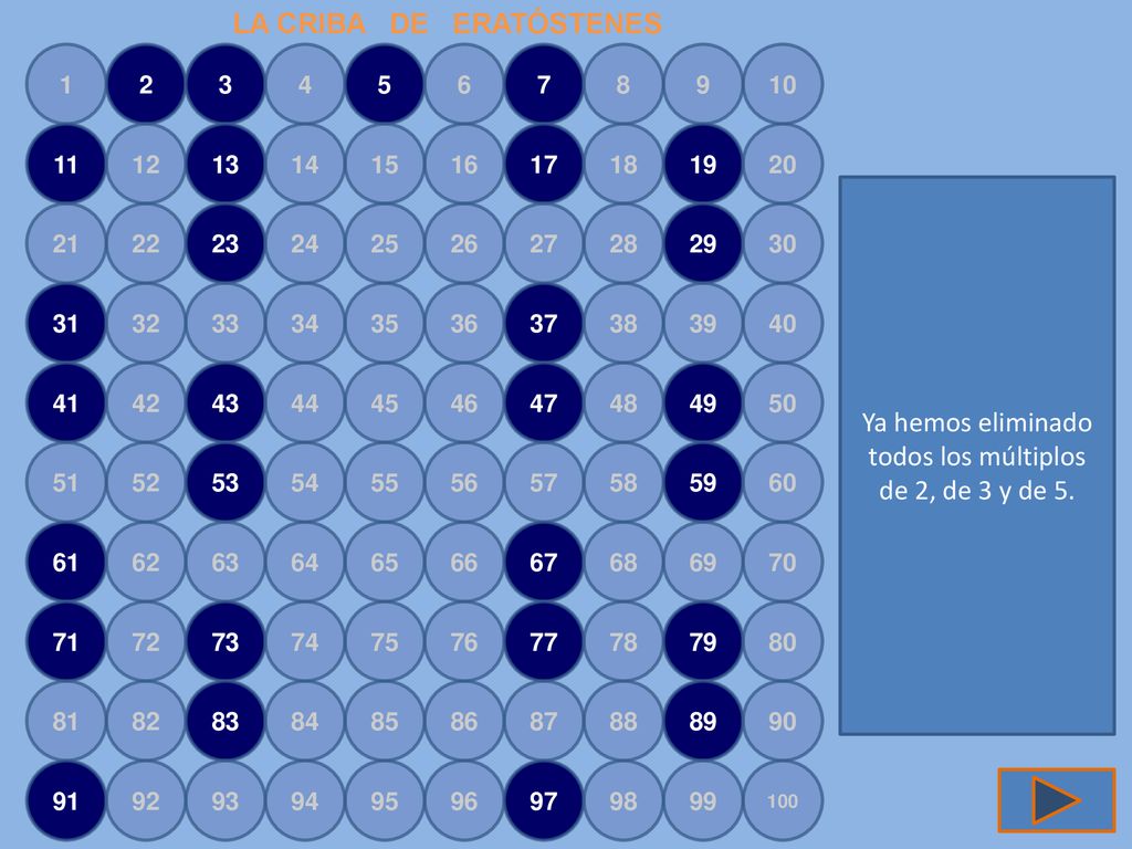 Ya hemos eliminado todos los múltiplos de 2, de 3 y de 5.