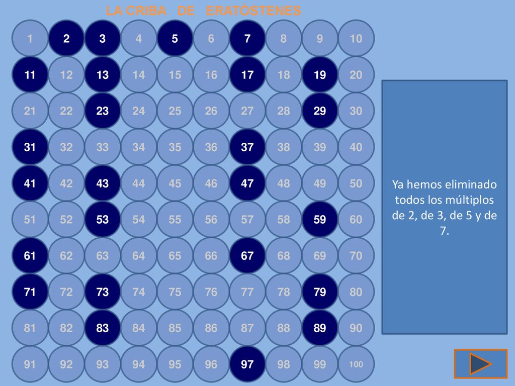 Ya hemos eliminado todos los múltiplos de 2, de 3, de 5 y de 7.