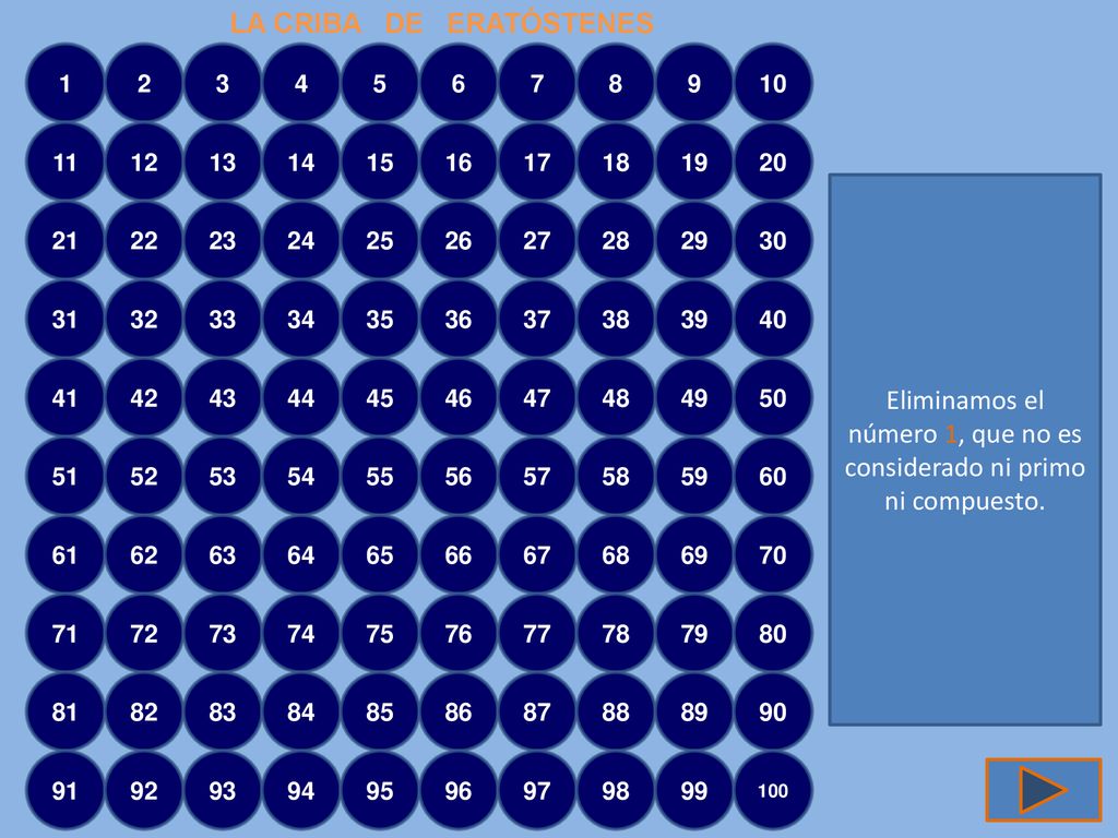 Eliminamos el número 1, que no es considerado ni primo ni compuesto.