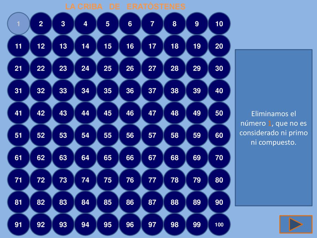 Eliminamos el número 1, que no es considerado ni primo ni compuesto.