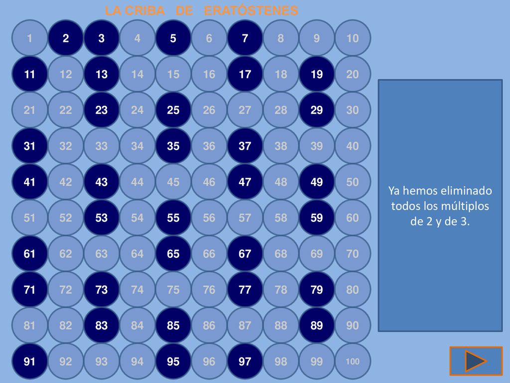 Ya hemos eliminado todos los múltiplos de 2 y de 3.
