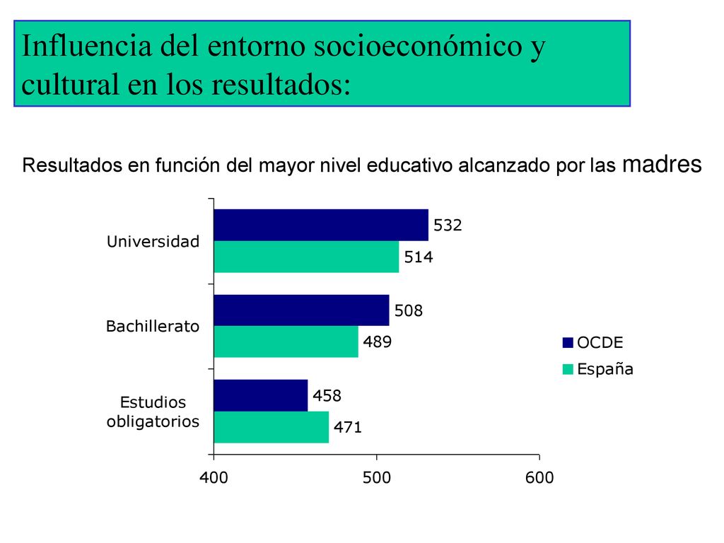 Influencia del entorno socioeconómico y cultural en los resultados:
