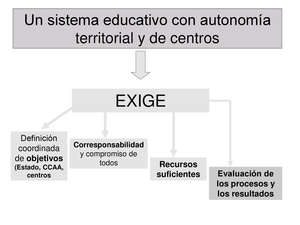 Un sistema educativo con autonomía territorial y de centros