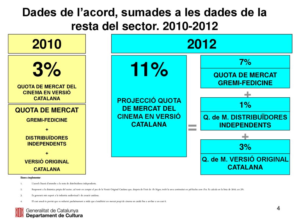 Dades de l’acord, sumades a les dades de la resta del sector