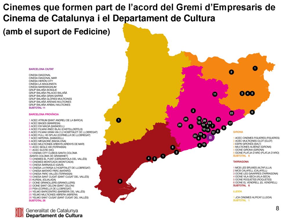 Cinemes que formen part de l’acord del Gremi d’Empresaris de Cinema de Catalunya i el Departament de Cultura