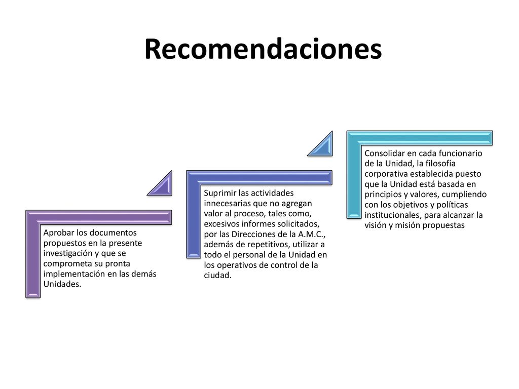 Recomendaciones Aprobar los documentos propuestos en la presente investigación y que se comprometa su pronta implementación en las demás Unidades.