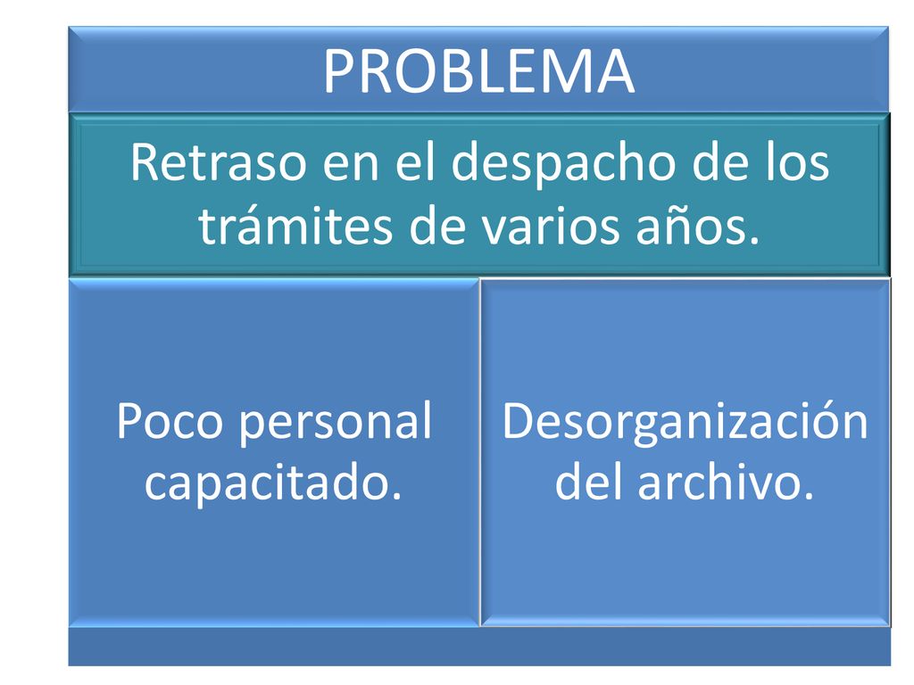 PROBLEMA Retraso en el despacho de los trámites de varios años.