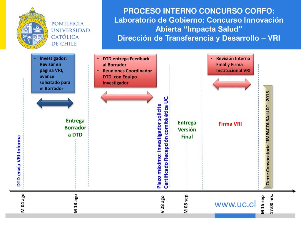 PROCESO INTERNO CONCURSO CORFO: Laboratorio de Gobierno: Concurso Innovación Abierta Impacta Salud Dirección de Transferencia y Desarrollo – VRI