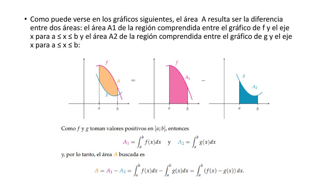 Como puede verse en los gráficos siguientes, el área A resulta ser la diferencia entre dos áreas: el área A1 de la región comprendida entre el gráfico de f y el eje x para a ≤ x ≤ b y el área A2 de la región comprendida entre el gráfico de g y el eje x para a ≤ x ≤ b: