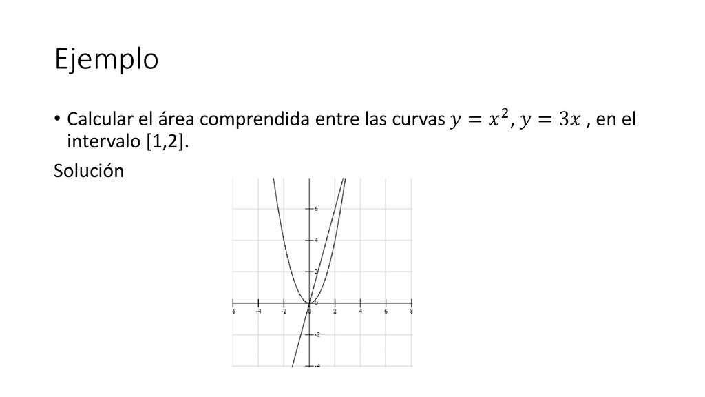 Ejemplo Calcular el área comprendida entre las curvas 𝑦=𝑥 2 , 𝑦=3𝑥 , en el intervalo [1,2].