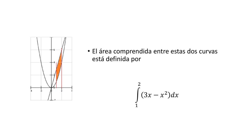 El área comprendida entre estas dos curvas está definida por