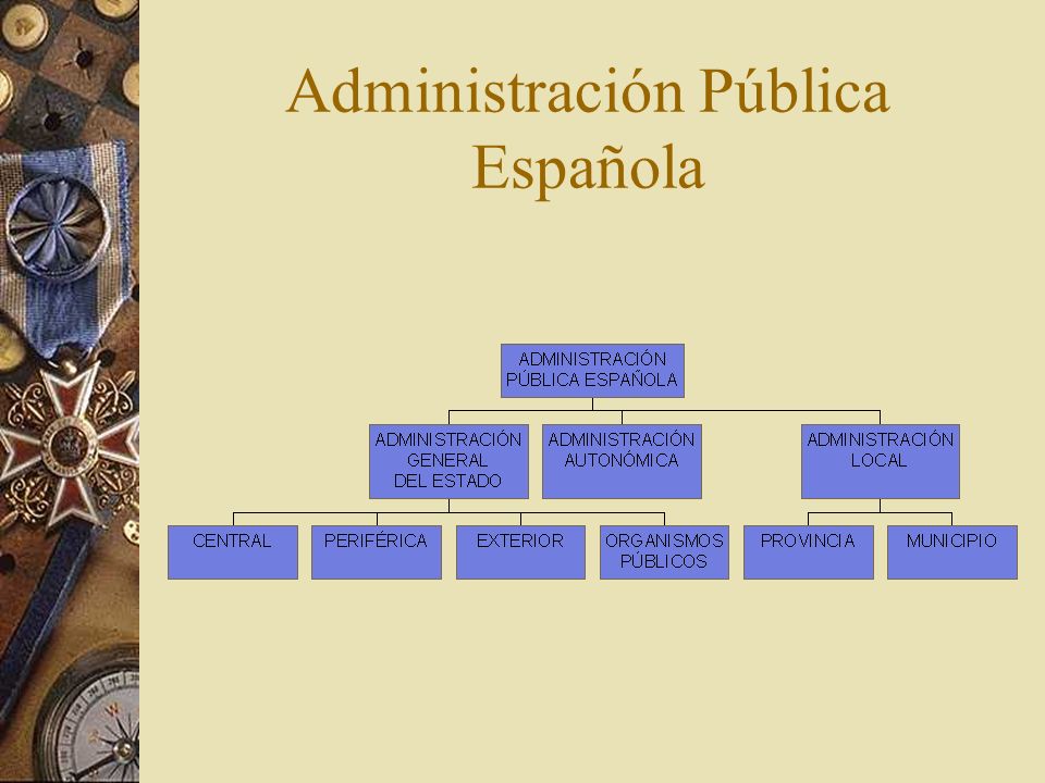 Administración Pública Española