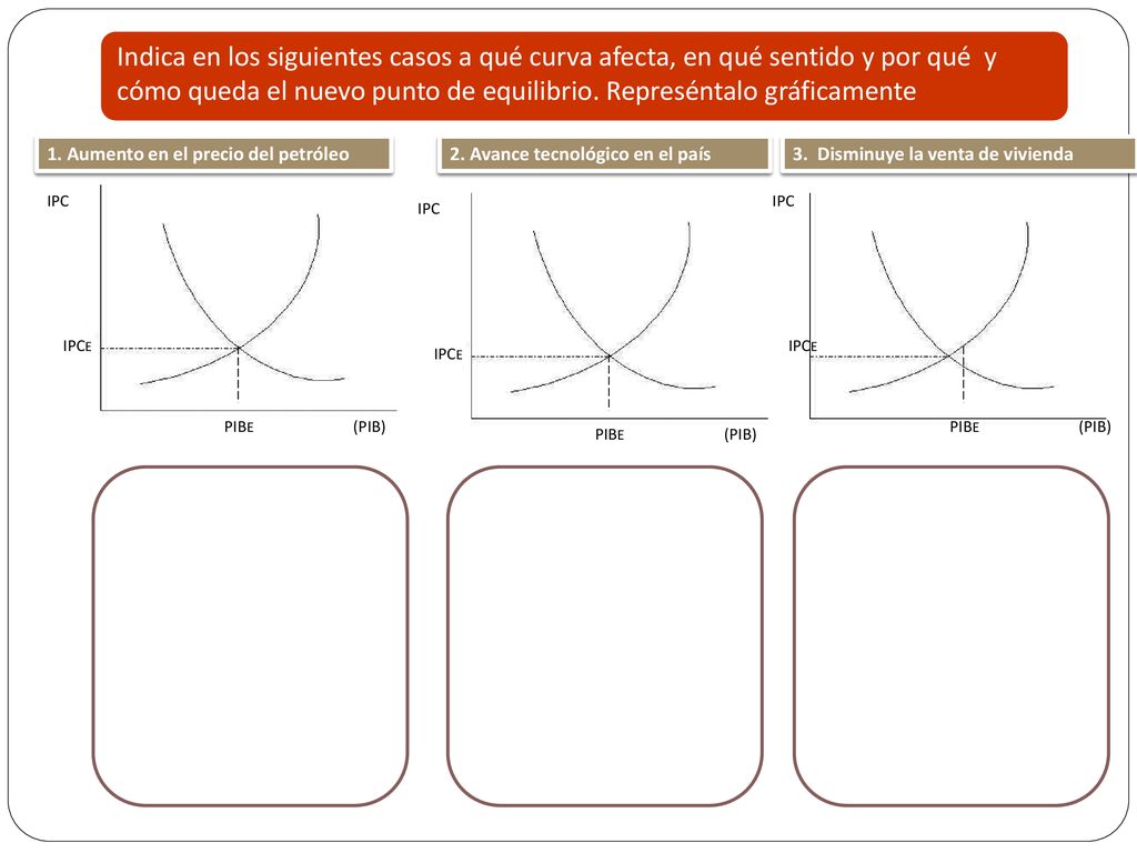 Indica en los siguientes casos a qué curva afecta, en qué sentido y por qué y cómo queda el nuevo punto de equilibrio. Represéntalo gráficamente