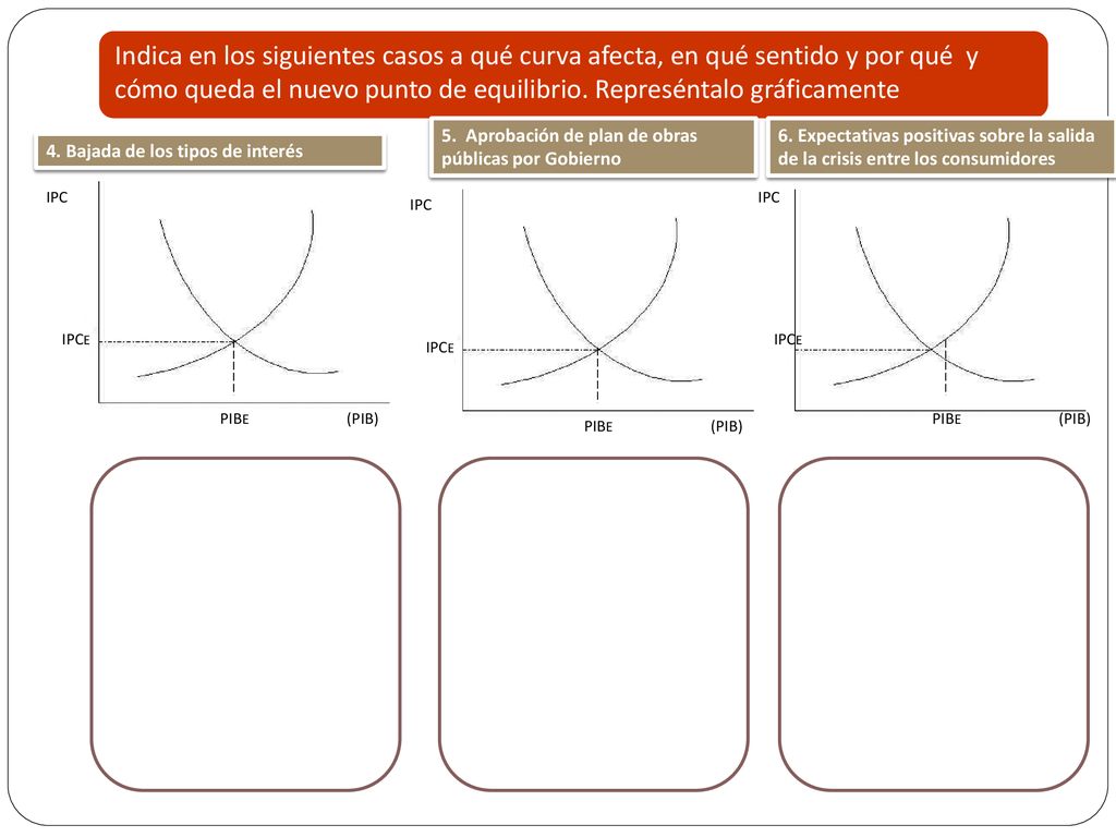 Indica en los siguientes casos a qué curva afecta, en qué sentido y por qué y cómo queda el nuevo punto de equilibrio. Represéntalo gráficamente