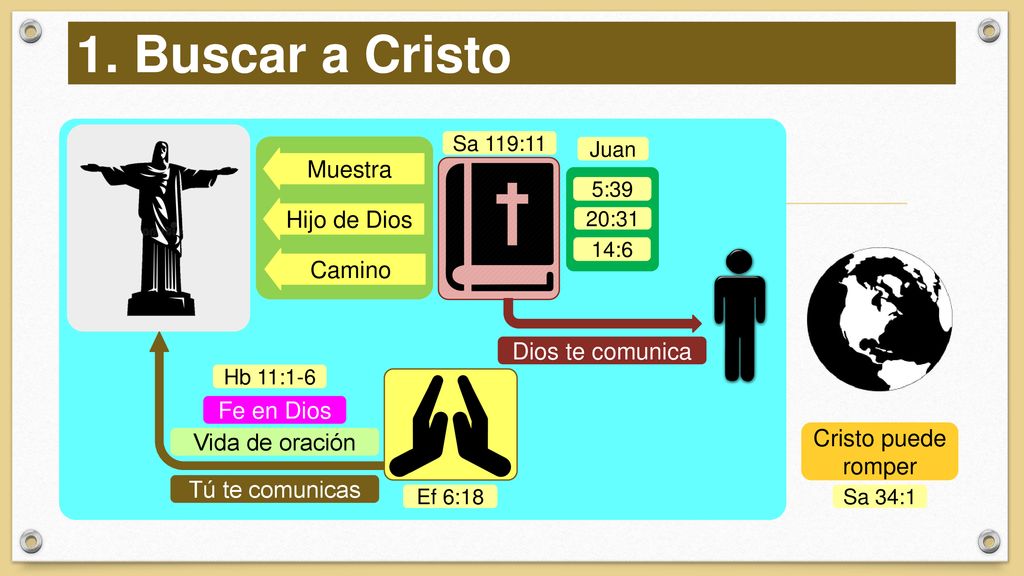 1. Buscar a Cristo Muestra Hijo de Dios Camino Dios te comunica