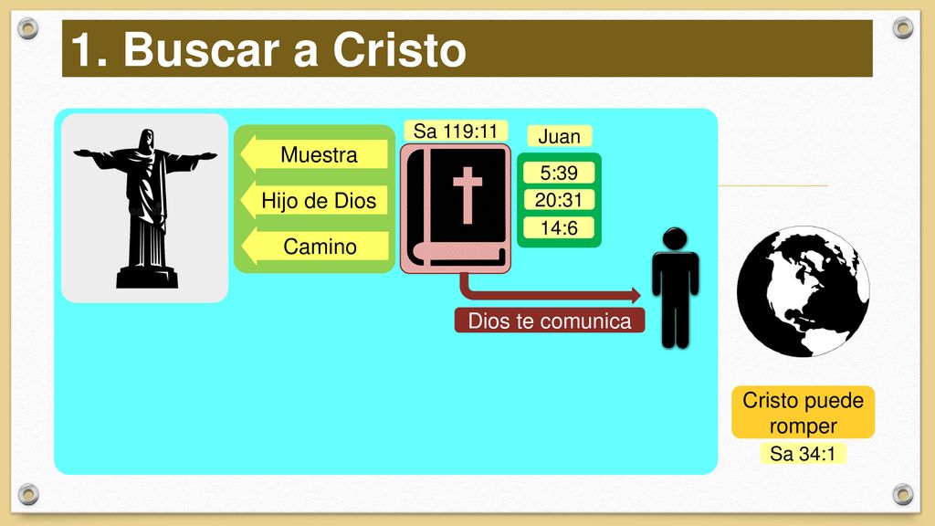 1. Buscar a Cristo Muestra Hijo de Dios Camino Dios te comunica