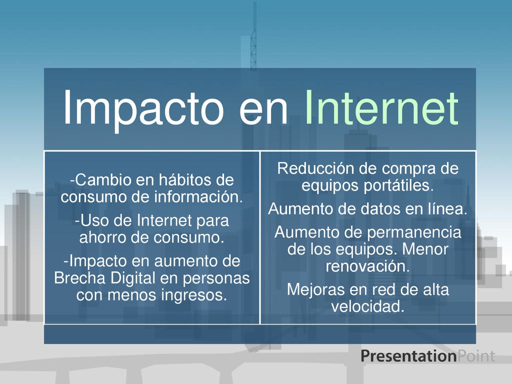 Impacto en Internet Reducción de compra de equipos portátiles.