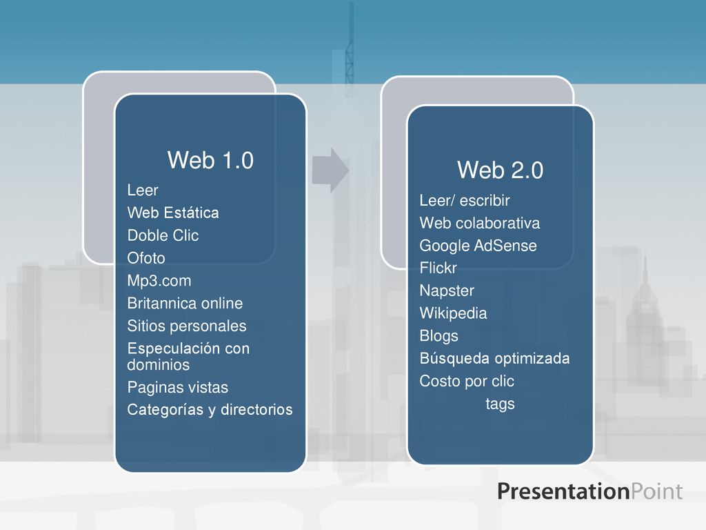 Web 1.0 Web 2.0 Leer Web Estática Leer/ escribir Doble Clic
