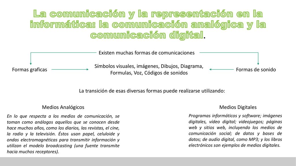 La comunicación y la representación en la informática: la comunicación analógica y la comunicación digital.