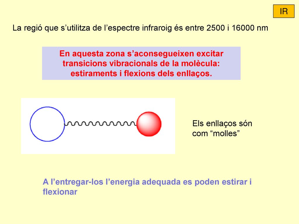 IR La regió que s’utilitza de l’espectre infraroig és entre 2500 i nm.