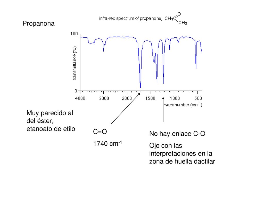Propanona Muy parecido al del éster, etanoato de etilo. C=O cm-1. No hay enlace C-O.