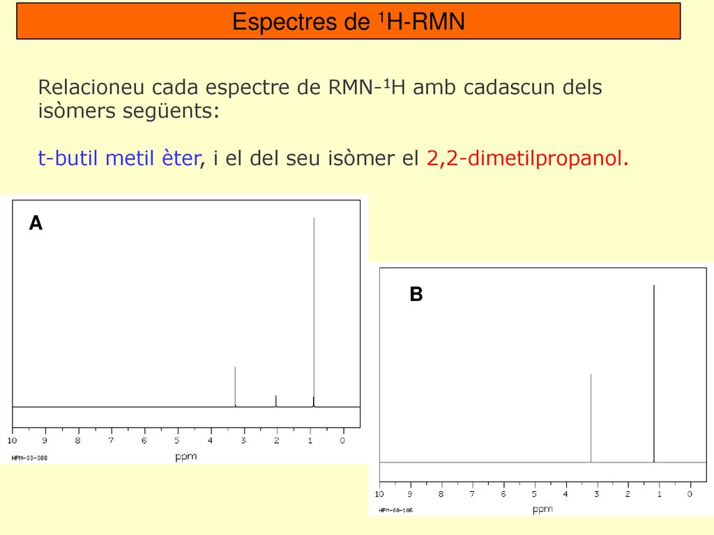 Espectres de 1H-RMN Relacioneu cada espectre de RMN-1H amb cadascun dels isòmers següents: