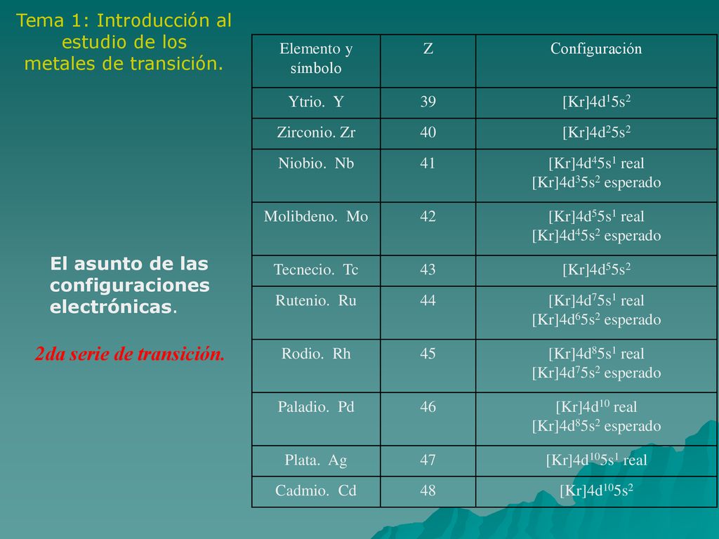 2da serie de transición. Tema 1: Introducción al estudio de los
